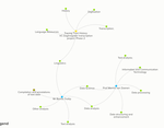 Understanding the lay of the land: the DHCSSza Stakeholder Map Project