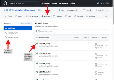 List of the workflows and runs under the Actions tab